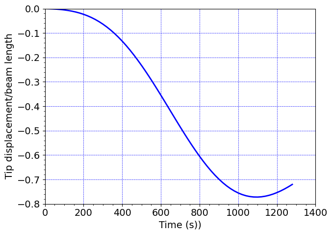 ../_images/9f7a89b778c1b07b952a5a02f245e961f3e1e6f53720d7f52bf3b151a1d24dd2.png